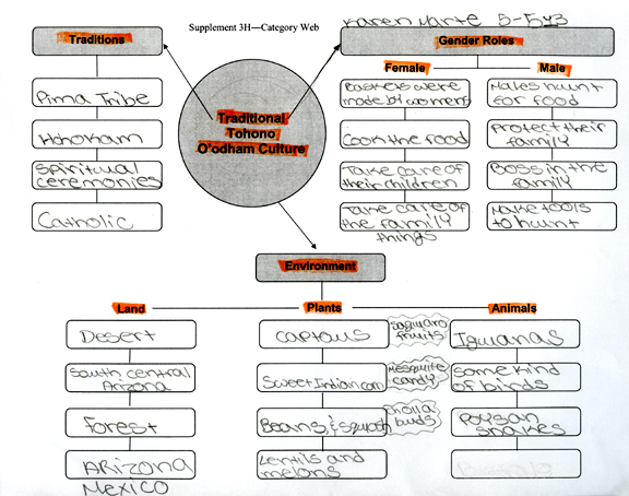 Completed Supplement 3H