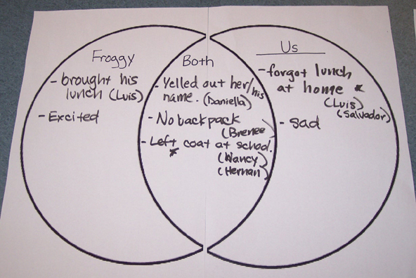 Whole group sample Venn diagram