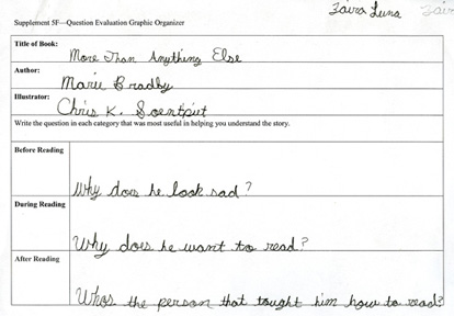 Zaira's Graphic Organizer