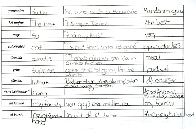 Completed Supplement6I - Part 2