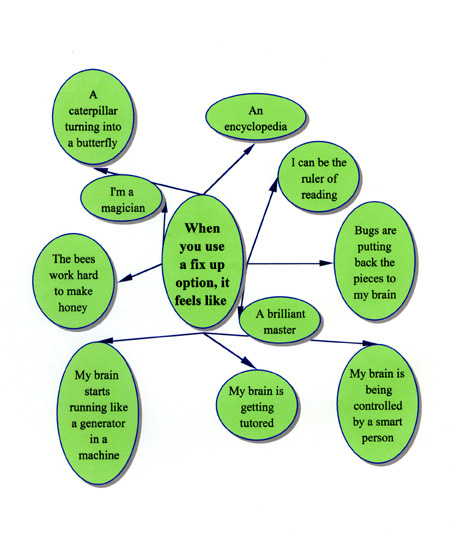 Class Prewriting Web