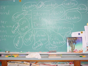 Webbing of brainstorming on the board