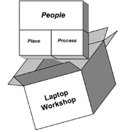 Laptop Icon