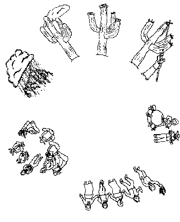 The image shows the saguro waiting for rain, the saguaro blossoms, women harvesting the fruit, grandparents cooking the fruit, People dancing the Rain Dance, People participating in the Rain-making Ceremony, and the rain falling from the clouds.
